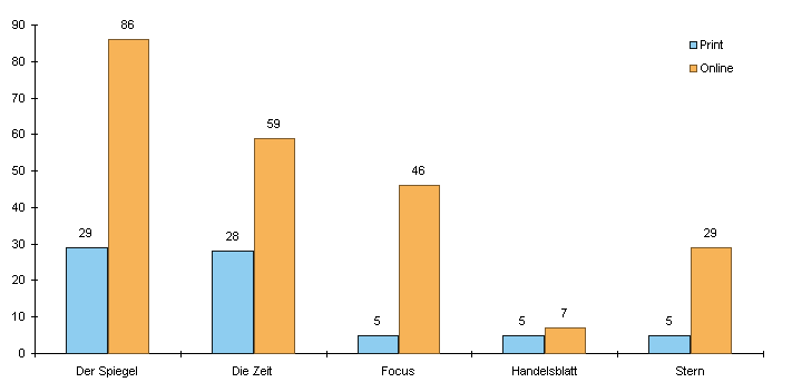 Abbildung 4